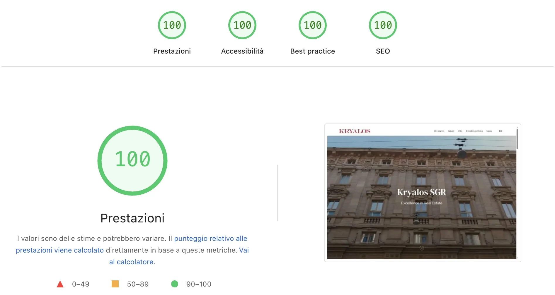 Risultati Google PageSpeed: performance, accessibilità, best practice e SEO tutti a 100 su 100